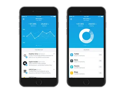Full Dashboard 👋 android chart dashboard data interface ios minimalist mobile science stats ui ux