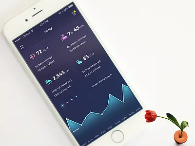 Smart Fitness App Homescreen app dark fitness fitness app graph health icons illustrations interface ios iphone ui ux
