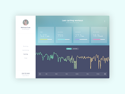 Sport Tracker APP app background blur cards chart dashboard graph menu profile sidebar sport stats