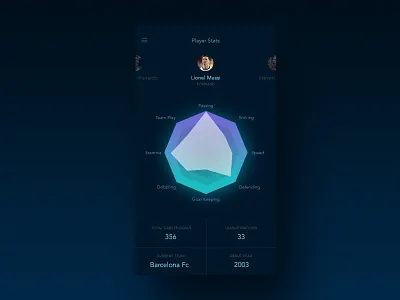 Player Stats Concept animation app dashboard graph interface ios iphone minimal mobile stats ui ux