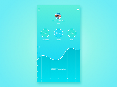 Daily UI#18 Analytics Chart 18 analytics app chart dailyui design ui ux