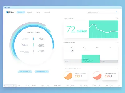iShares - Dashboard analytics android circle graphs dashboard graphs interactive ios material design mobile ui ux web