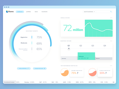 iShares - Dashboard analytics android circle graphs dashboard graphs interactive ios material design mobile ui ux web