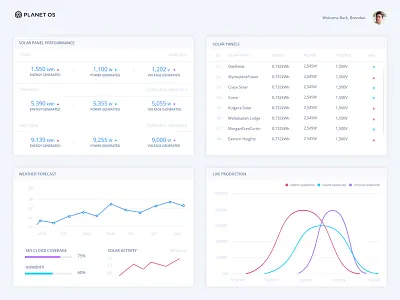 Solar Farm Dashboard back end dashboard flat graph metrics planetos reactjs ui user interface ux web webapp