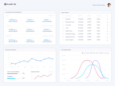 Solar Farm Dashboard back end dashboard flat graph metrics planetos reactjs ui user interface ux web webapp