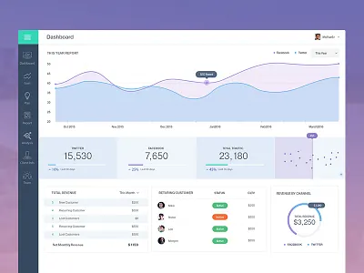 a/b Dashboard seo software