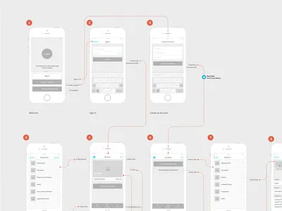 App Userflow & Wireframe app clean ios mobile userflow wireframe