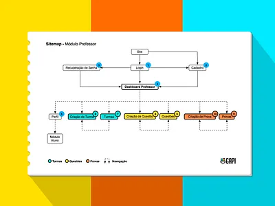 GAPI Sitemap flow planning sitemap structure user flow ux