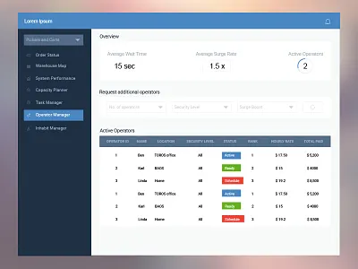 Dashboard cart chain dashboard icons ipad pro minimal robot shipping supply ui ux vector