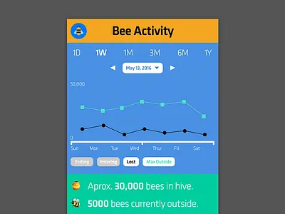 Bee Watch activity app bee chart flat graph hive klavika logo mobile monitor