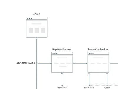 Sitemap app experience geospatial journey product prototype sitemap ui user ux web wireframe