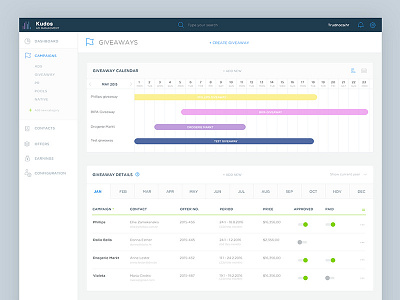 Ad/Campaign manager - Giveaway managment gantt gantt chart management management app ui user interface ux