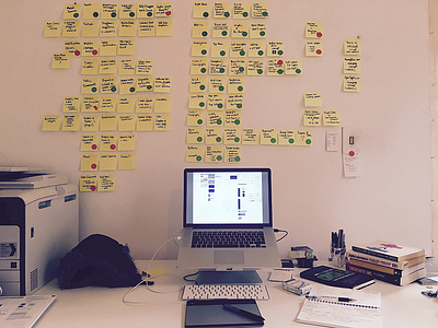Work In Progress anxiety books desk office postits progress stress style guide work