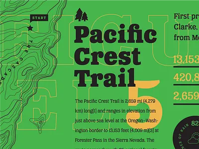 Fonts.com Banner banner fonts.com hiking layout trailmap type