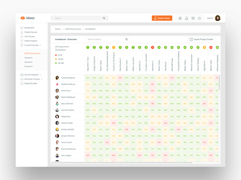 Example of Mimir Dashboard Gradebook