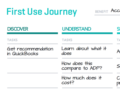 First Use Worksheets design first use journey map sfdw template worksheet workshop