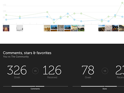 Blipfoto Redesign data photo sharing re design rebrand responsive statistics
