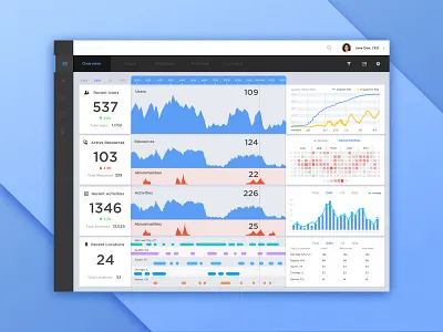 Realtime Activity Monitor - Dashboard activity dashboard monitor realtime ui ux web