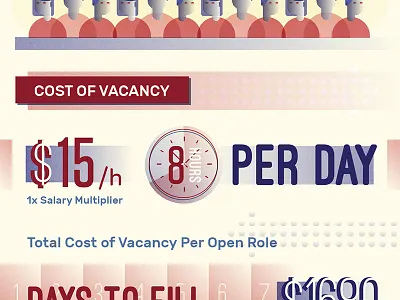 Recruiting Infographic business graphic illustration infographic pay rates recruiting