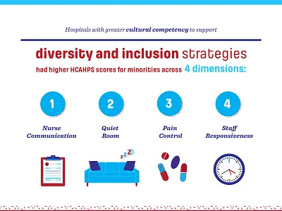 HCAHPs Scores Best Practices Infographic! business flat graphic illustration infographic medical strategies