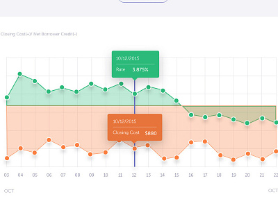 Approv web app chart finance graph mortgage web