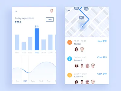 Expenditure app data icon messages sketch spend ui