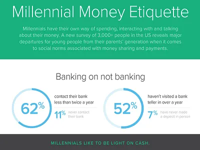 Millennial Money Etiquette infographic