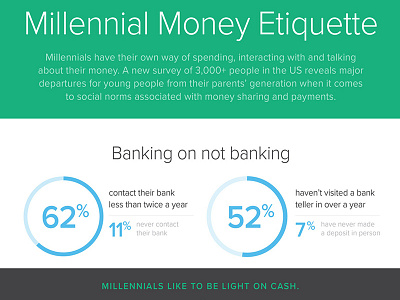 Millennial Money Etiquette infographic