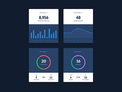 Something... cards data graph