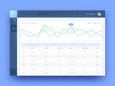 App Dashboard app chart dashboard ios sketch statistics ui ux web