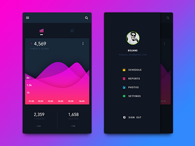 #Data Analysis#Daily UI analysis data ui ux