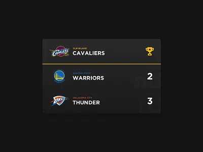 Daily UI #19 - Leaderboard basketball leaderboard nba rank ranking