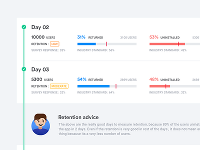 Retention Tracker app retention uninstalls