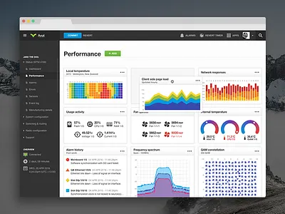 Networking dashboard (routers & switches) dashboard data visualisations graphs network performance router software ui user interface ux