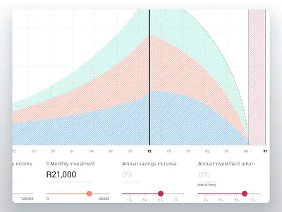 Retirement planning chart charting d3 finance material design money planning retirement slides