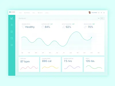 Health and Wellness Dashboard app clean dashboard graph green health interface minimal teal ui user interface ux