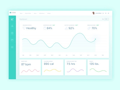 Health and Wellness Dashboard app clean dashboard graph green health interface minimal teal ui user interface ux