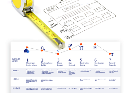 Journey Map journey map