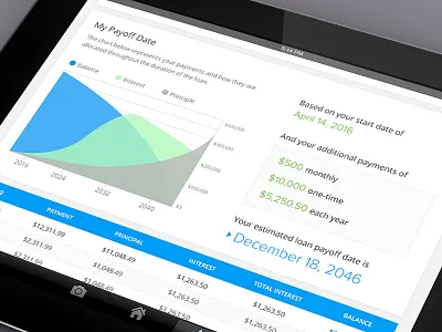 Financial Mortgage Calculator Concept