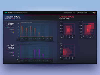 VIBE Project - Dashboard analytics b2b b2b design big data dashboard data design graph hit map interface ui ux