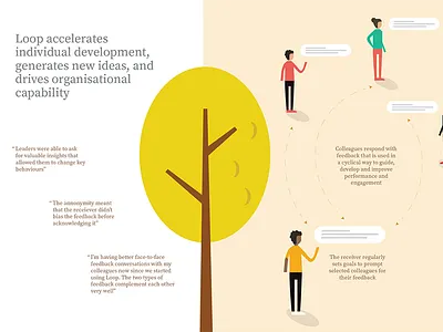 Flyer flyer illustrations print retro vector