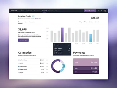 Analytics Exploration analytics bars chart dashboard data graph interface numbers pie statistics stats