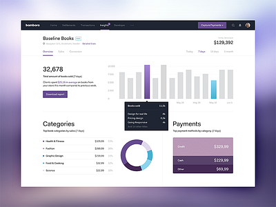 Analytics Exploration analytics bars chart dashboard data graph interface numbers pie statistics stats
