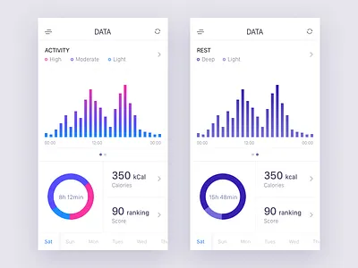Poof/Data app cal data dog ranking sketch trend ui