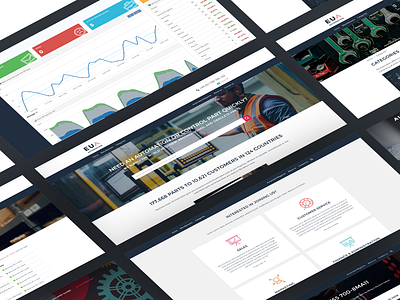 EU Automation Leftovers corporate perspective rebrand redesign website