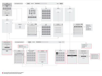 User Flow berlin information architecture! user experience user flow ux wireframe