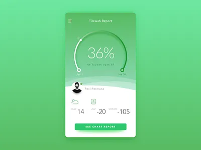 Muslim Daily Activities - Tilawah Yaumiyah - activities daily daily report mobile app muslim quran sketch tilawah ui ux