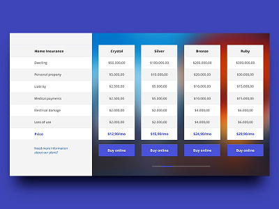 Home insurance options cards comparative compare ecommerce graph insurance modal plans price table