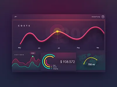 Dashboard administration application dashboard design google gui interface material monitoring satistic ui web