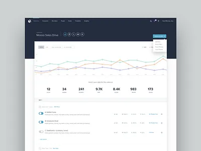 A/B Graphs app application chart charts clean design graph graphs interface ui user interface web app